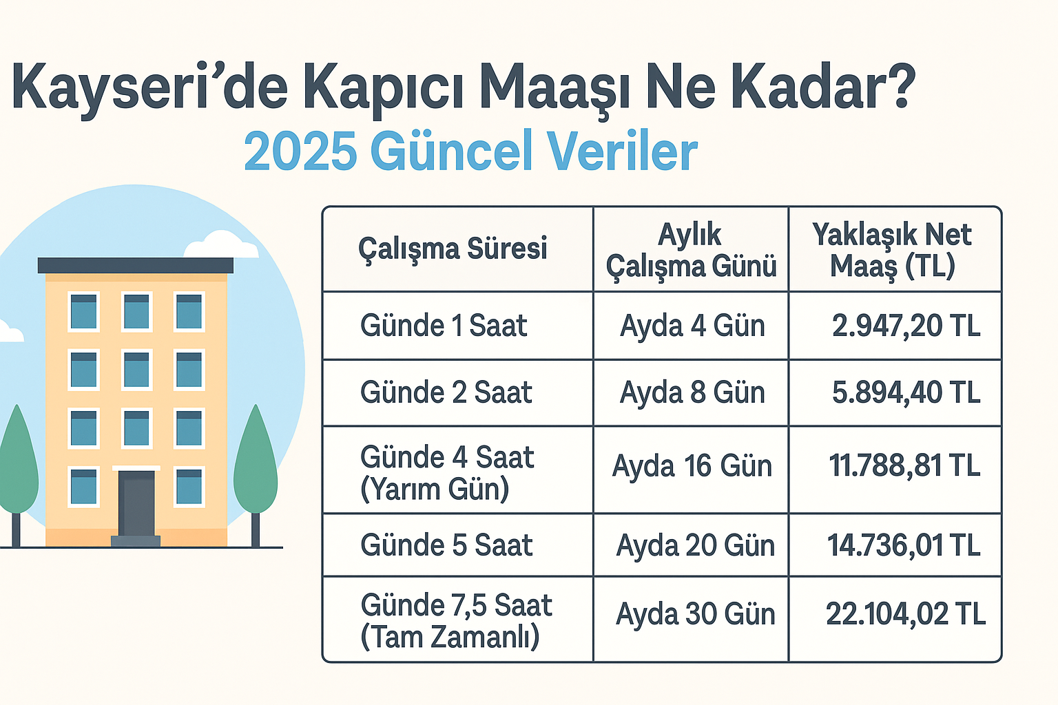 Kayseri’de Kapıcı Maaşı Ne Kadar? 2025 Güncel Veriler